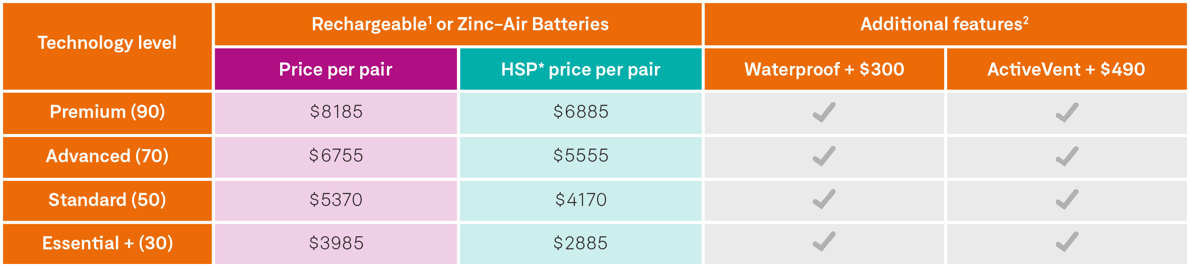 Hearing Aid Prices   Phonak Pricing Table V3 